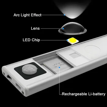 AIBOO Led Обектив PIR Датчик за Движение Акумулаторна Лампа За Кабинет Magent инсталиране на ультратонкой Лампи За Гардероб Wardrobe USB